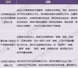 互联网 知识产权代理行业前景分析 商标代理竞争格局或将被打破