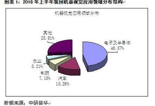 物联网来临,机器视觉迅猛发展