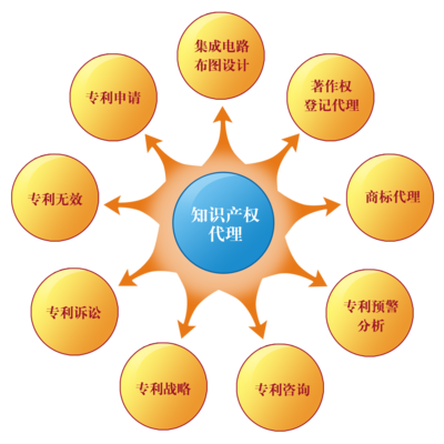 知识产权评估中心_中国知识产权评估中心(无形资产评估平台)
