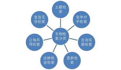 康信知识产权联盟 - 知识产权代理︱专利申请︱商标注册_康信知识产权联盟