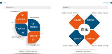 青岛专利,青岛专利代理申请,青岛专利转让 城际分类