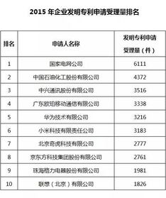 知识产权决定产品走向 oppo成为国内手机厂家中注册专利最多厂家