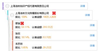 上海浩林知识产权代理有限责任公司