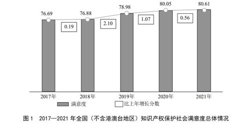 严打商品侵权和不正当竞争, 去年中国知识产权保护亮点来了