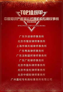 yk喜讯 盈科上海律师代理案件荣登2018 2019年度中国知识产权诉讼代理机构专利民事榜代表案例