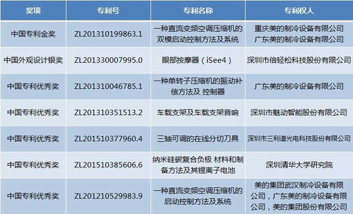 中一知识产权 代理专利荣获第21届中国专利奖1金1银5优秀