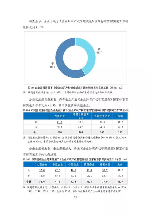 重磅 2018年中国专利调查报告 全文发布