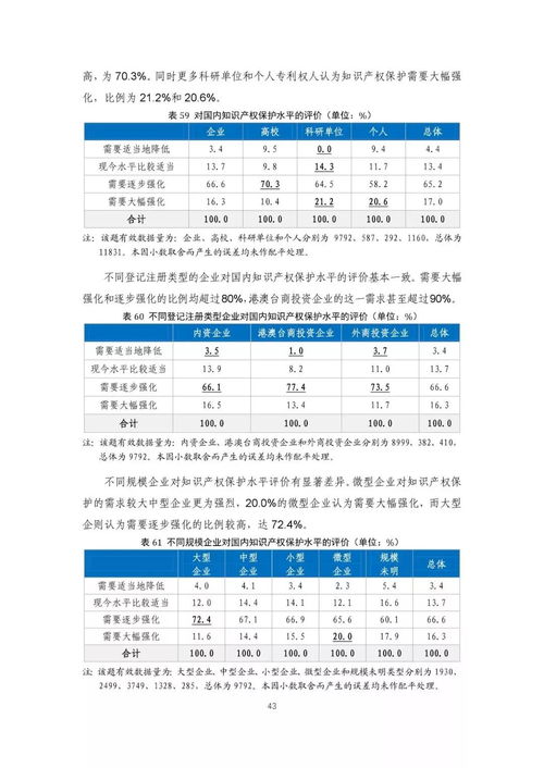 重磅 2018年中国专利调查报告 全文发布