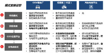 一文看懂互联网 汽车该怎么玩