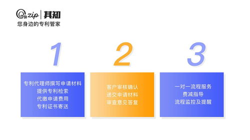 中国正规知识产权申请代理价位