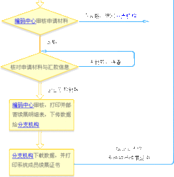 条码管理、商品条码与知识产权代理的重要性及关联