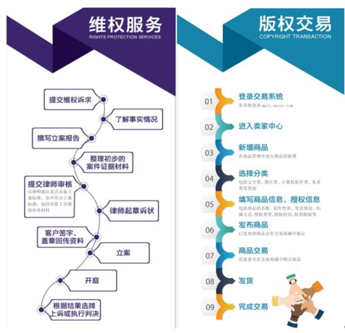 大连自贸片区创新知识产权服务机制 RCEP生效背景下推出“管家式”全链条服务